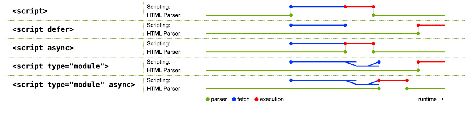 Descriptive alt text